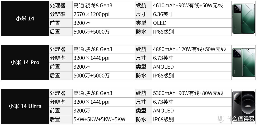 旗舰机如何选购？ 23款值得你入手的旗舰机合集