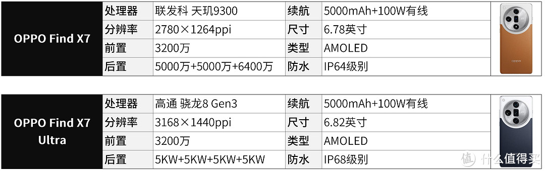 旗舰机如何选购？ 23款值得你入手的旗舰机合集