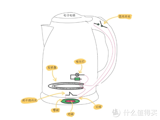 电烧水壶的弊端和优点有哪些？提防四大致癌危害副作用