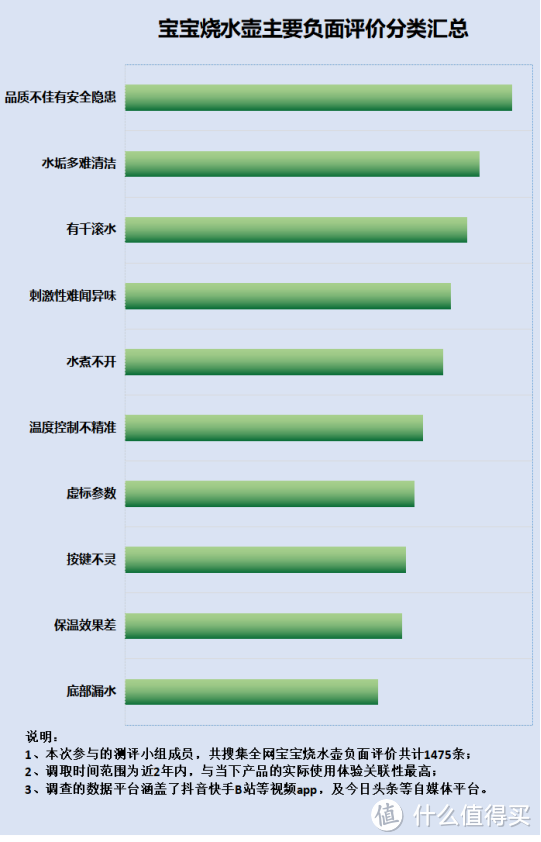 宝宝烧水壶会有毒吗能喝吗？揭秘四大致癌缺陷弊端