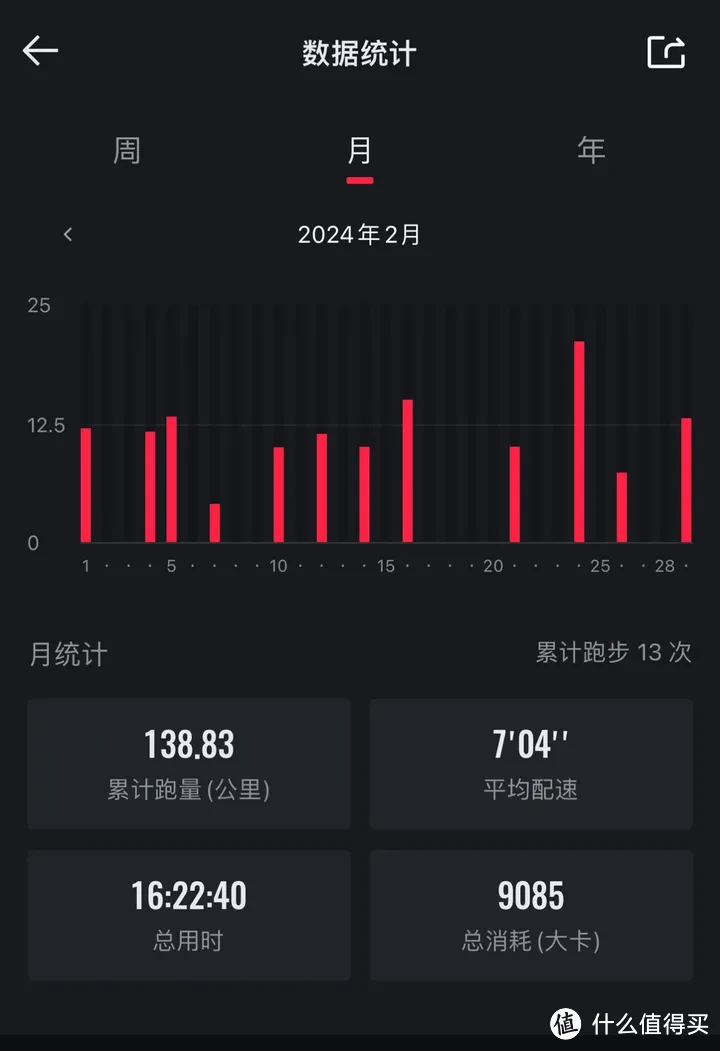 半月板损伤+前交叉韧带撕裂还能跑步吗,让一个过来人告诉你