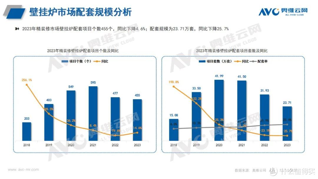 2023年精装修热水系统：三大主力产品配置率持续提升