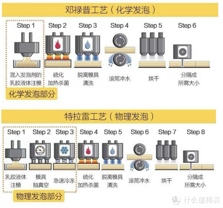 【2024年床垫怎么选？】拒绝套路，内行人7年经验总结出的选购干货，优质床垫一键到位！