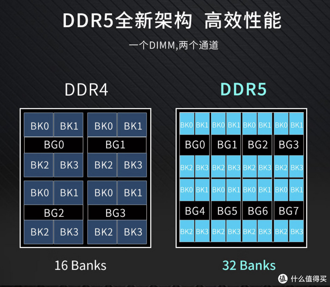 学生党福音：高性价比DDR5内存条选购指南