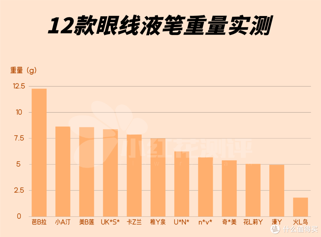 拯救晕妆熊猫眼！12款眼线液笔测评，谁更防蹭、快干、好卸？