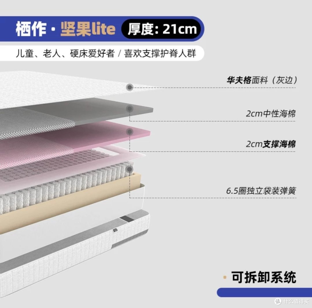 每周认识一款栖作床垫——坚果lite
