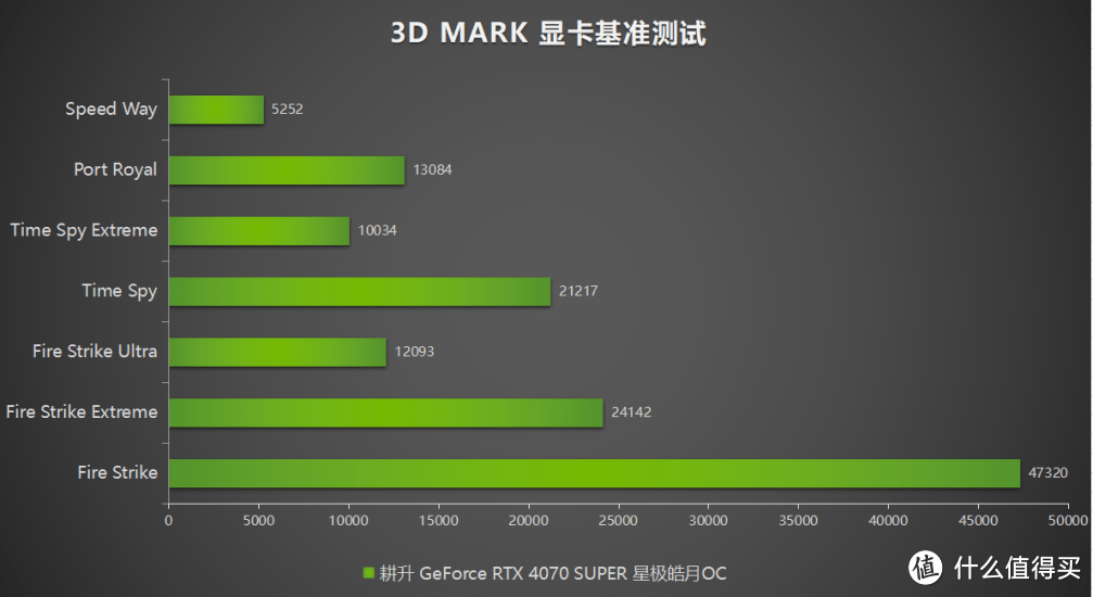 全民AI游戏时代到来！耕升 RTX 4070 SUPER助SDR游戏HDR化