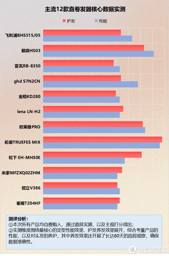 直卷发器有啥用？起底四大雷点副作用