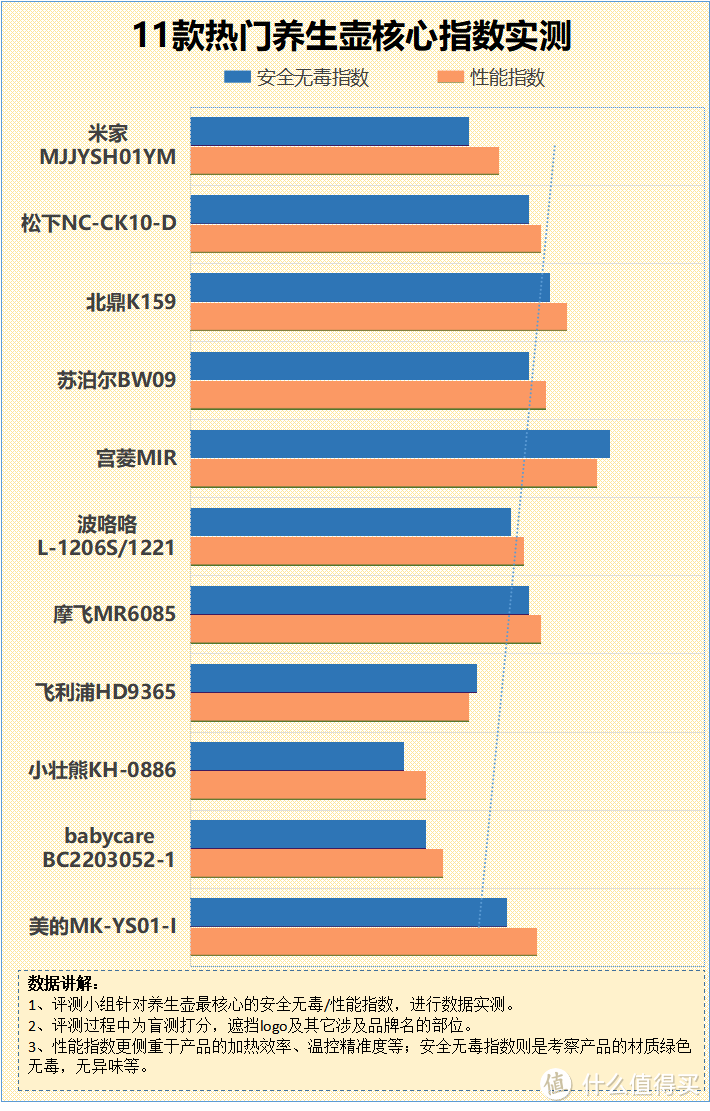 养生壶烧水有哪些缺陷？千万小心四大致癌副作用内幕！