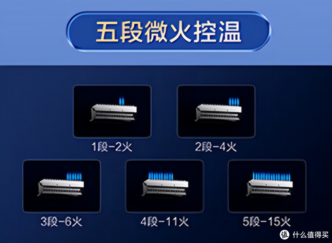 燃气热水器有必要买静音的吗？两种情况需要，推荐海尔KL5和美的M9