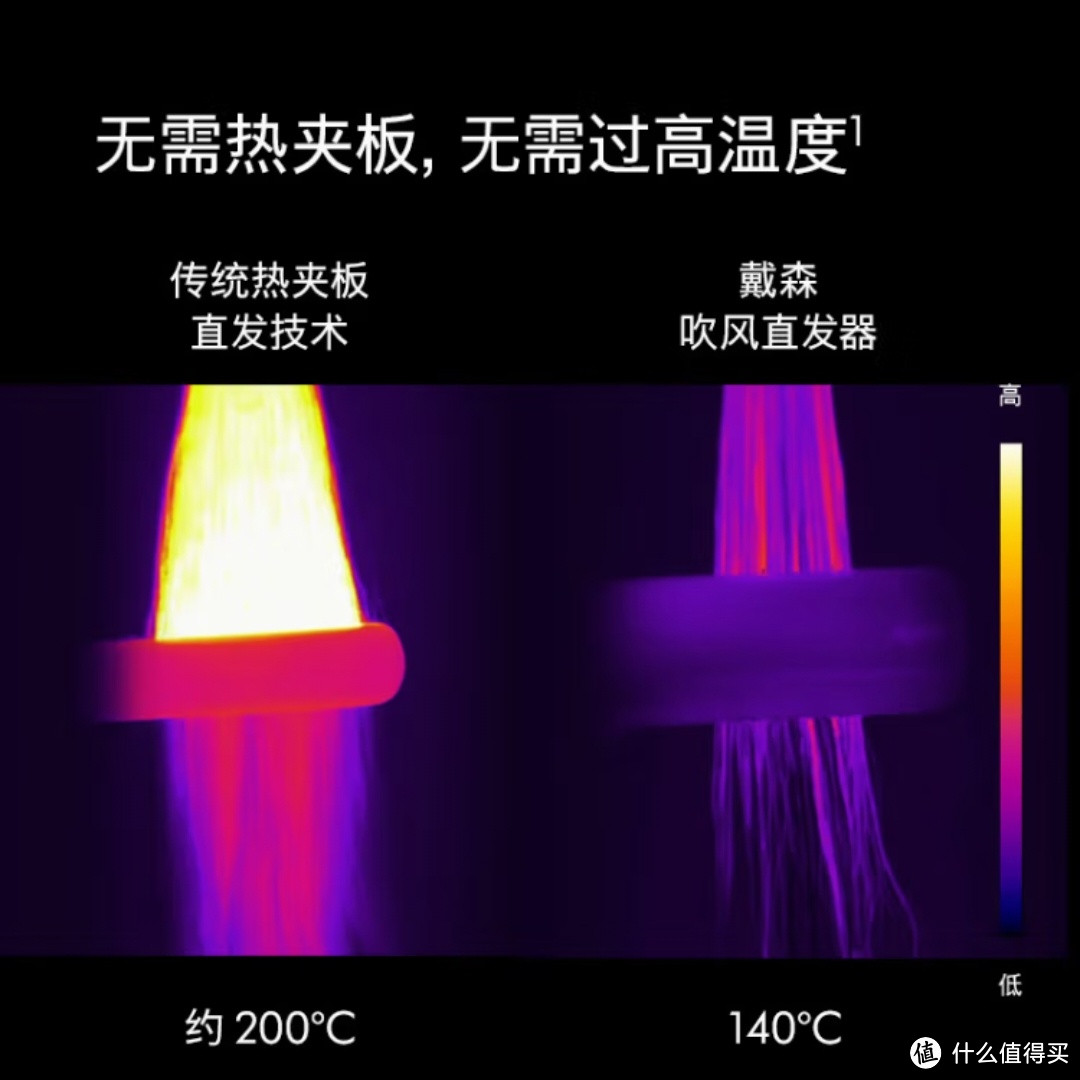 戴森 Airstrait 二合一吹风直发器，吹干、直发一步到位