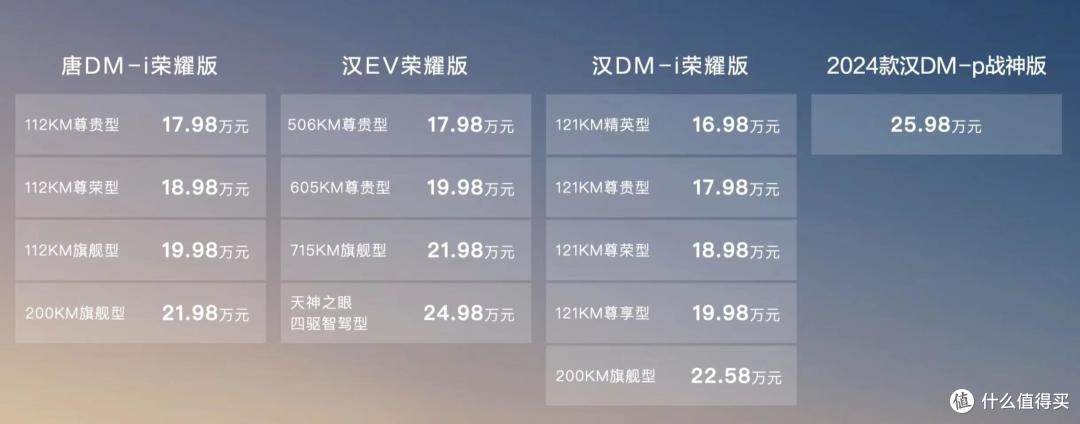 让燃油车再次破防,比亚迪汉唐荣耀版16.98万起,B级油车你还买?