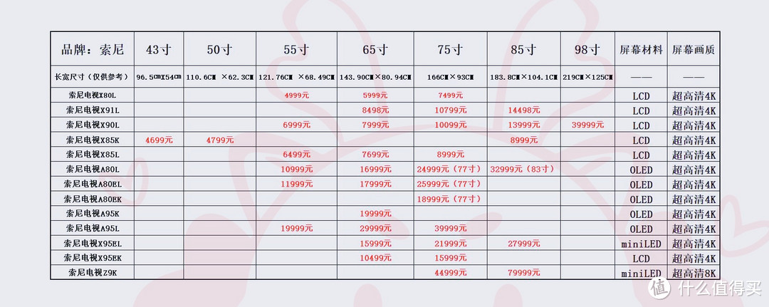 当前的索尼电视产品型号汇总预览