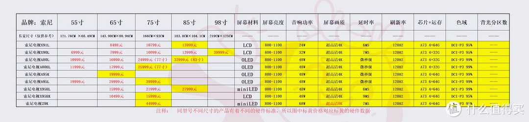 横向数据对比