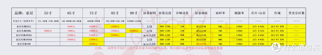 数据横向对比