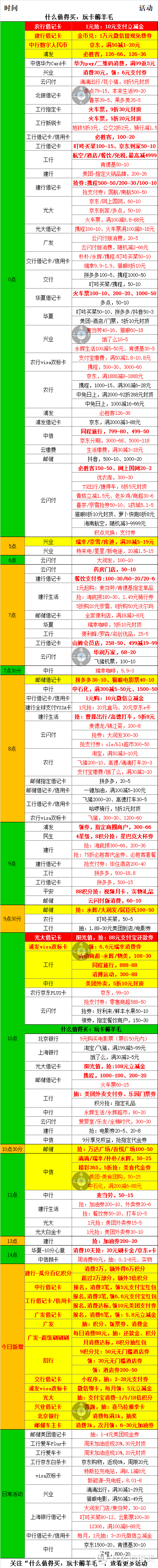 3月2号周六，银行活动优惠