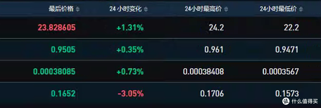 突然发现最近硬件价格好像在涨，原来他们又偷偷挖那啥去了