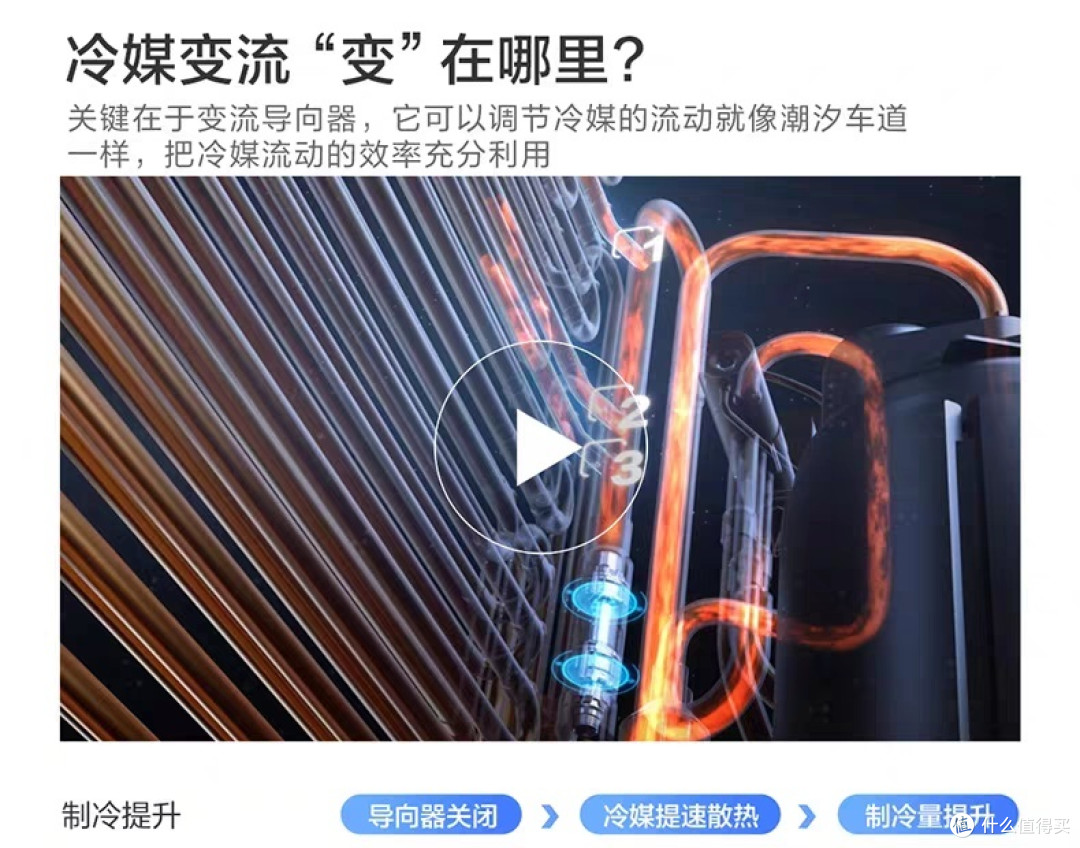 海尔劲爽空调,空调六边形战士