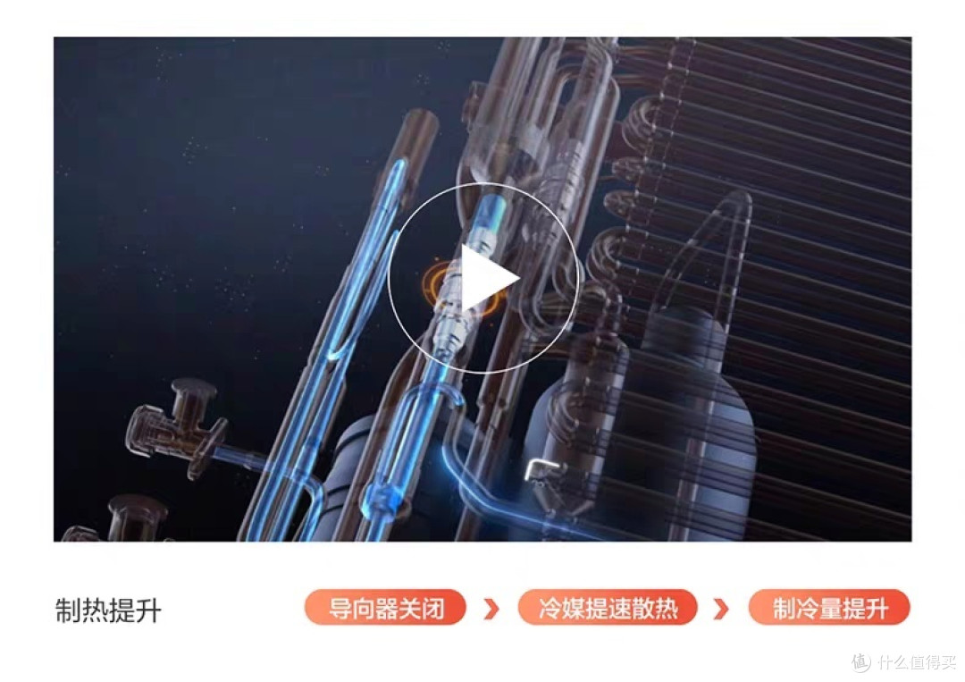 海尔劲爽空调,空调六边形战士