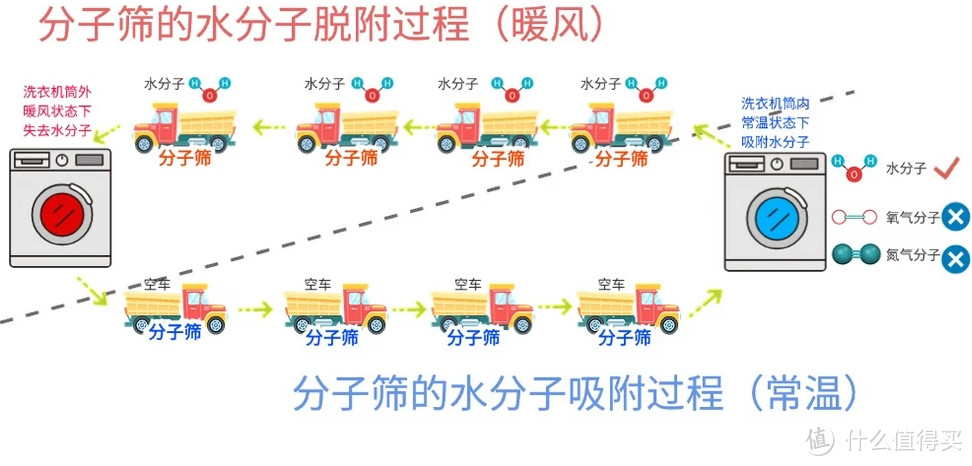 谁说洗烘一体机不好用的？我宣布石头H1 Neo直接封神，承包我整个孕期衣物的洗烘需求！