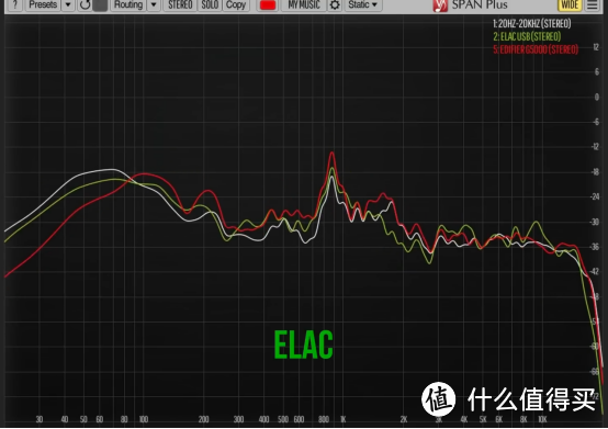 你确定？ 这是你了解的蓝牙音箱-----ELAC CONNEX DCB41