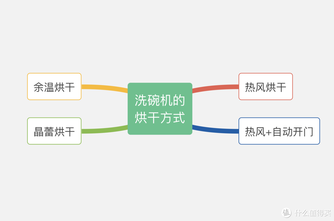 刷新制高点！全嵌式洗碗机怎么选？母婴级优势在哪？附热门洗碗机分享~