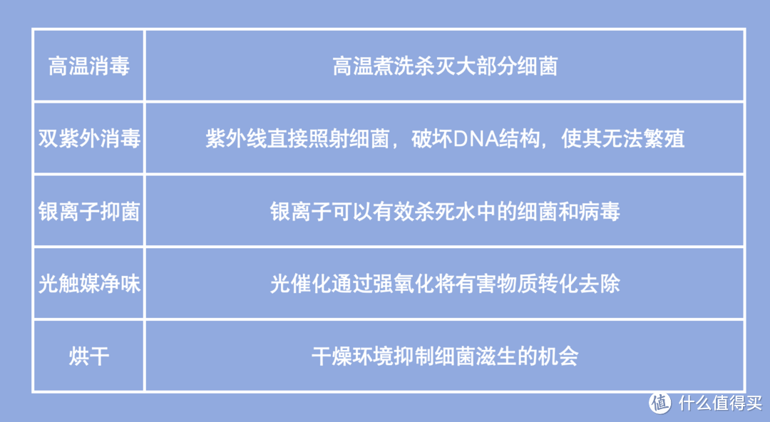 刷新制高点！全嵌式洗碗机怎么选？母婴级优势在哪？附热门洗碗机分享~