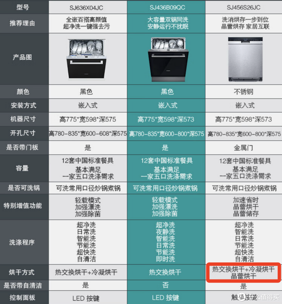刷新制高点！全嵌式洗碗机怎么选？母婴级优势在哪？附热门洗碗机分享~