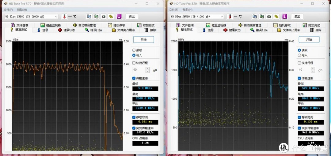 稳定可靠才是SSD固态硬盘的选择要点，西部数据WD Blue SN580 NVMe SSD开箱评测