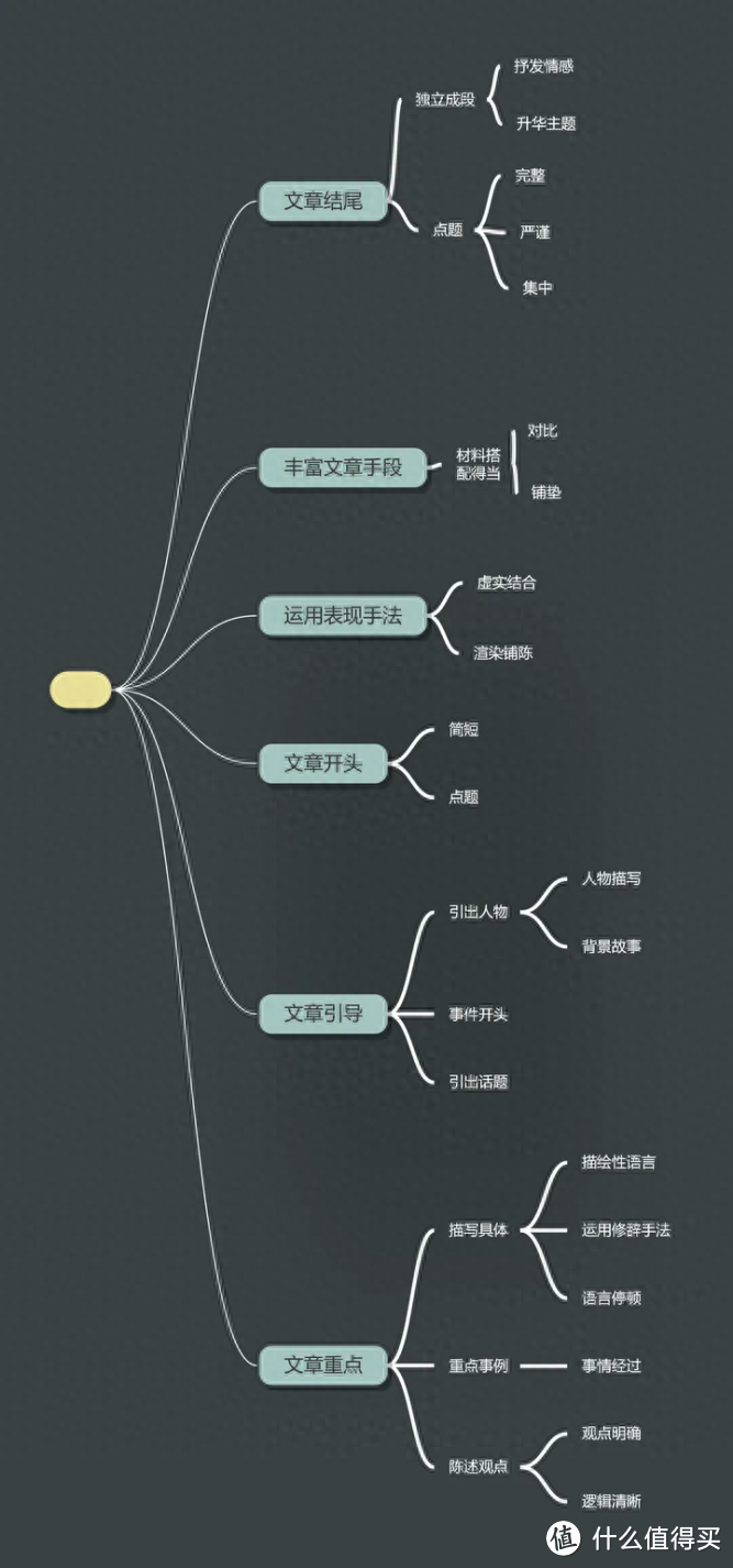 开学想要事半功倍？这份必备效率神器清单你得知道！