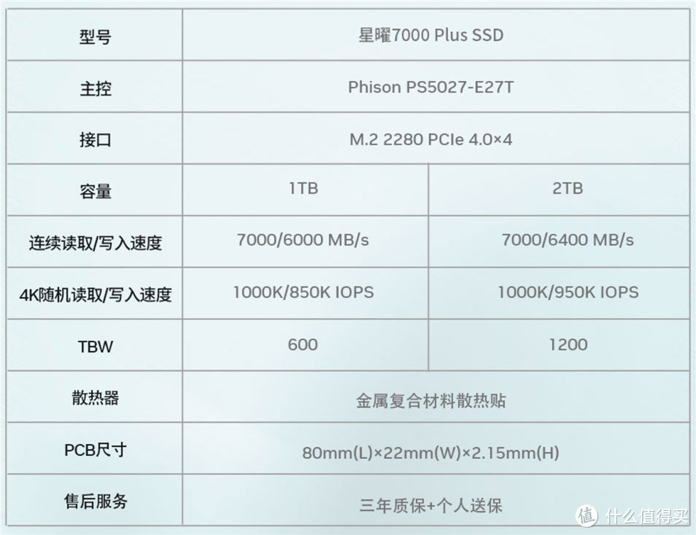 影驰星曜7000 Plus 1TB PCIe 4.0 M.2 SSD测试