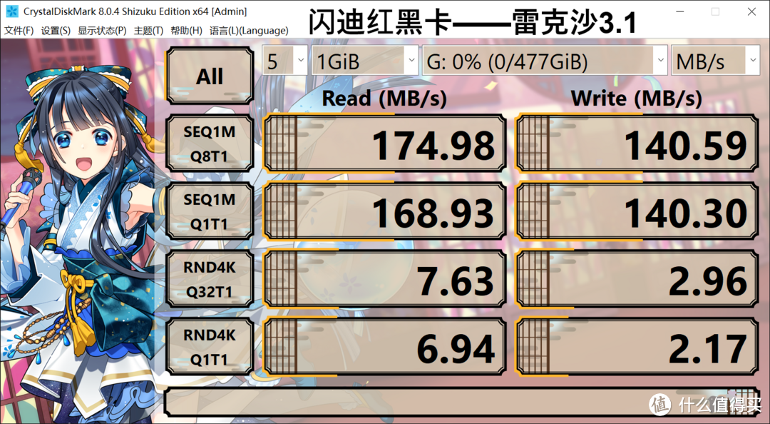 三款U3A2V30 512G TF存储卡简单对比，哪款才是你的菜？