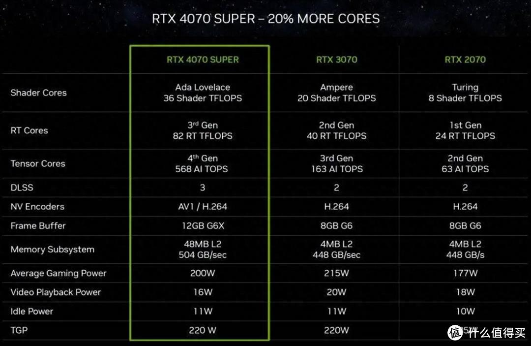 游戏界的绝世好卡！微星RTX 4070 SUPER 12G GAMING X SLIM MLG魔龙姬