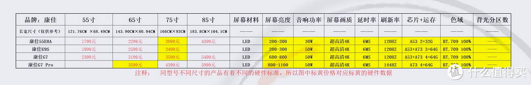 横向数据对比