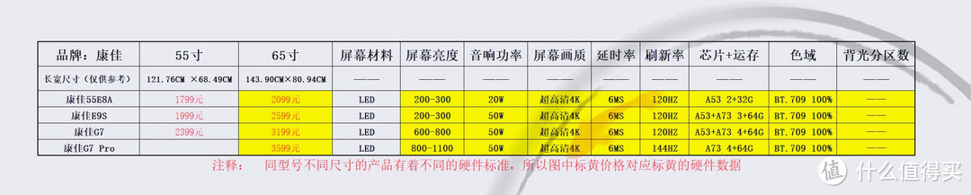 横向对比参考