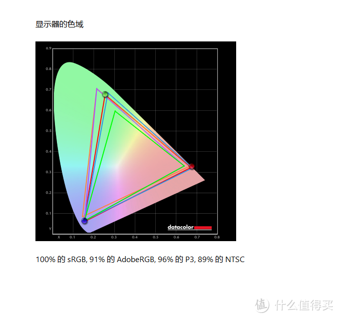 2024年最舒服的OLED带鱼屏比例 39GS95QE