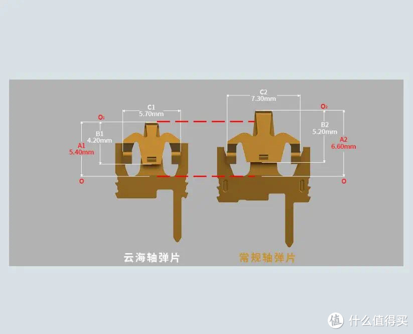 云海轴