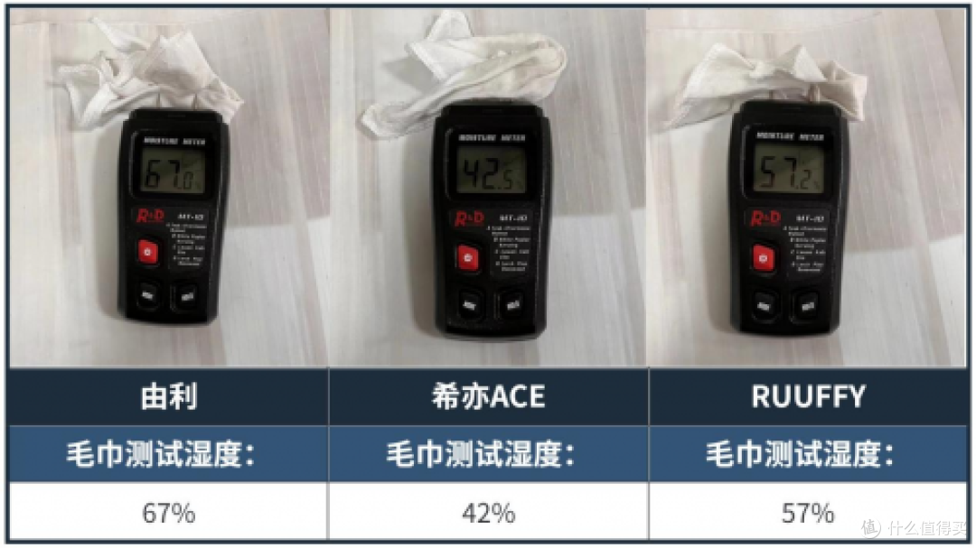 内衣洗衣机希亦、RUUFFY、由利强势对决,实测数据谁能赢?