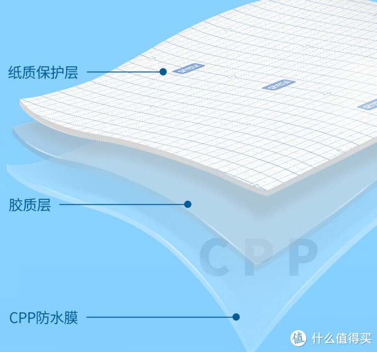 得力（deli）包书皮套装：多规格透明磨砂切角自粘包书膜