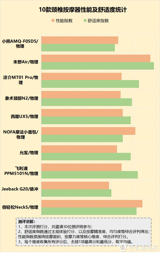 颈部按摩仪危害大吗？避开四大缺陷危害！