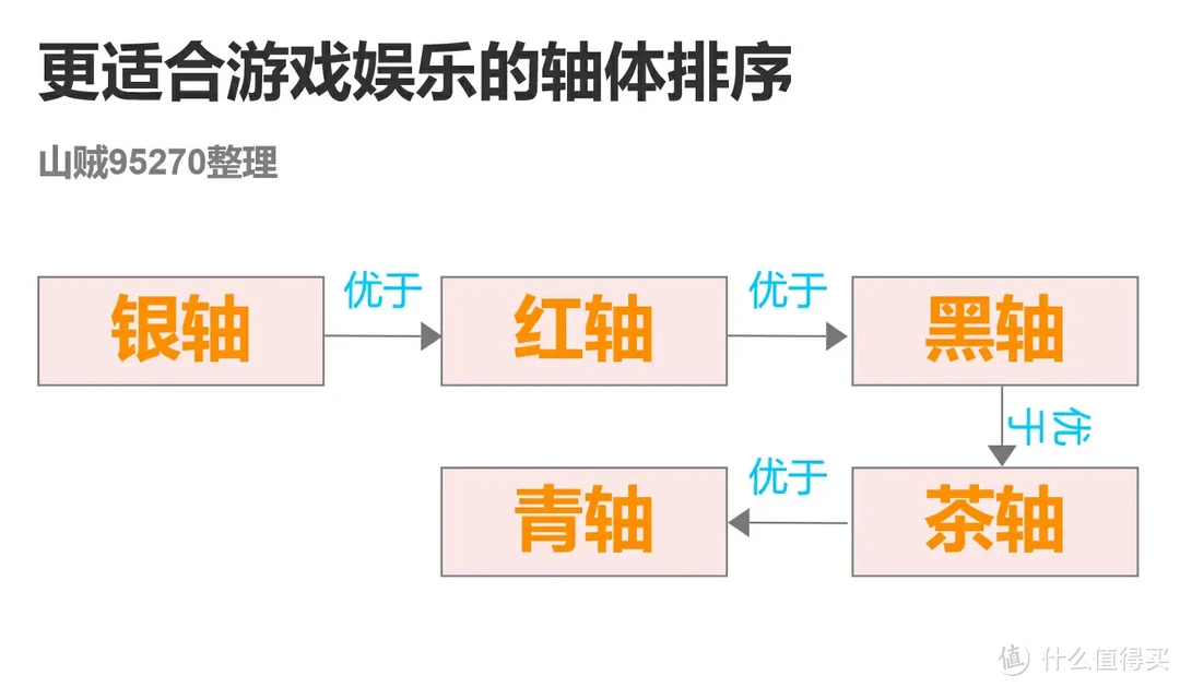 我的换新计划-洛斐小翘100机械键盘-超美超可爱!