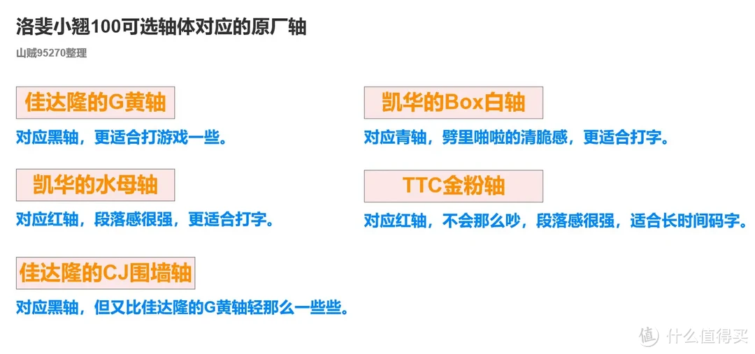 我的换新计划-洛斐小翘100机械键盘-超美超可爱!