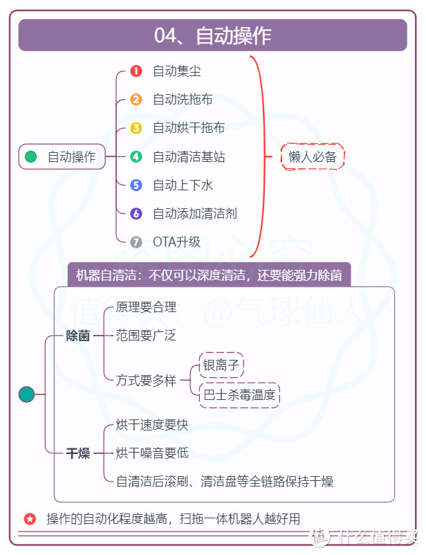 24年扫地机器人如何选，本文16项详细测评手把手教你选对扫地体机器人