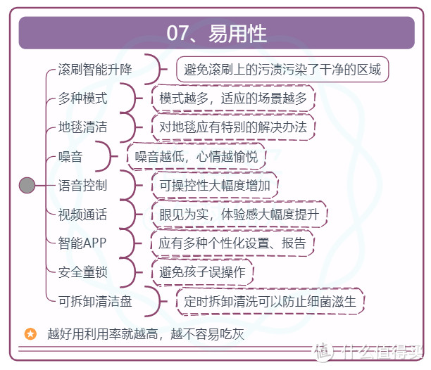 24年扫地机器人如何选，本文16项详细测评手把手教你选对扫地体机器人