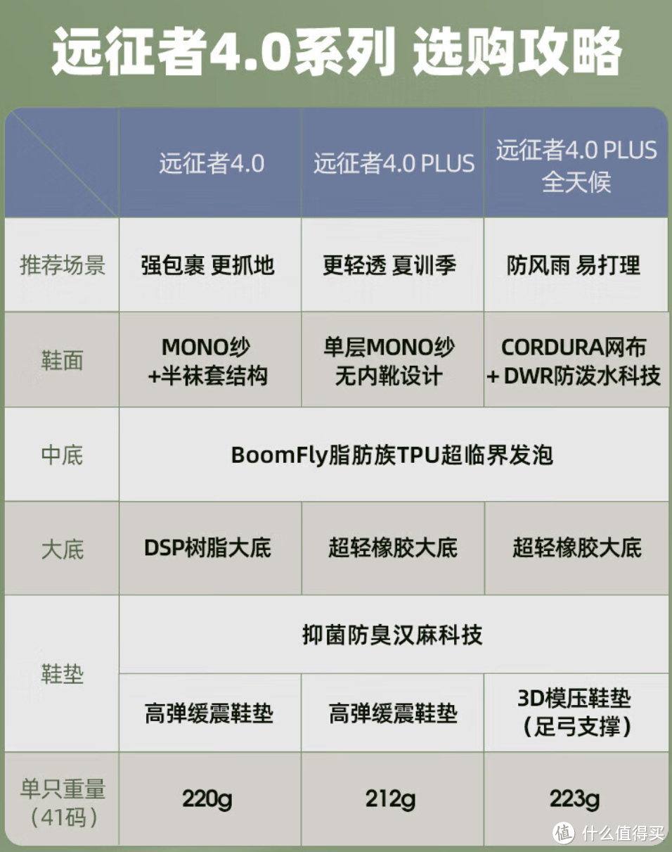 🔥三双热门跑鞋大PK！必迈、李宁、361°，谁是跑者心头好？👟