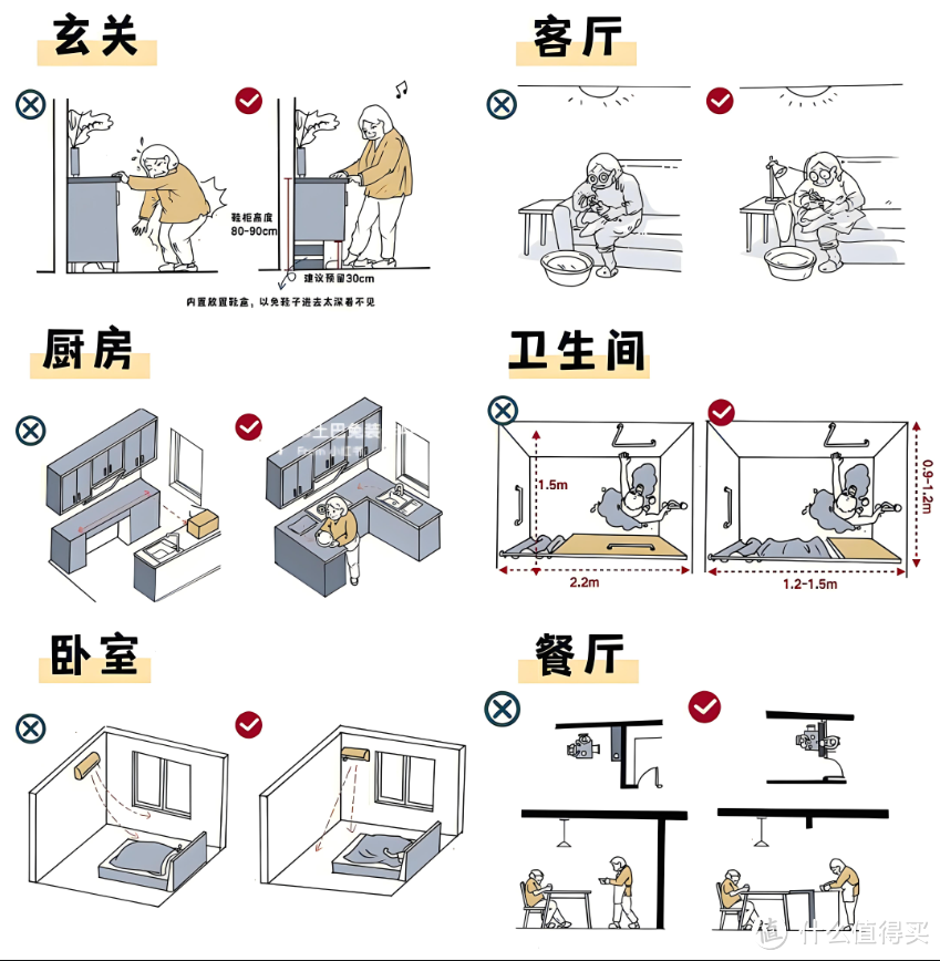 监控摄像头顶装·石膏板吊顶打孔过程全分享