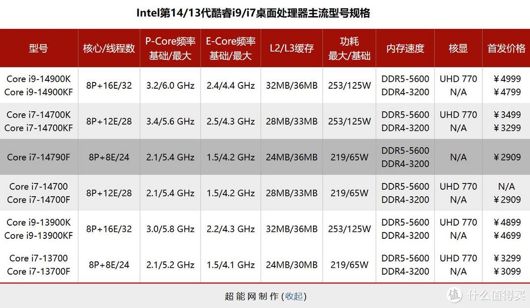 开学季哪些高性价比的B760主板 与 酷睿i5-14490F更搭