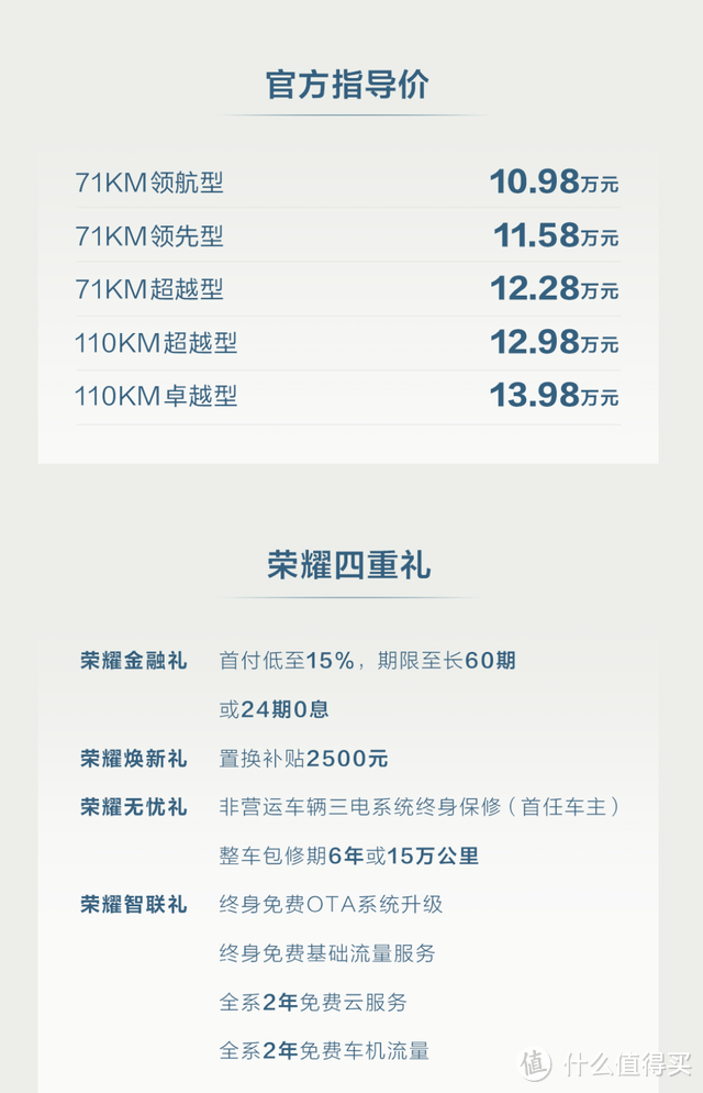 电比油低电比油强，比亚迪荣耀全家桶再添大将，SUV只售10.89万起