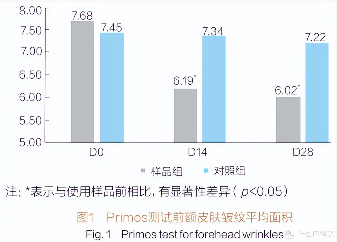 护肤界中的哪些成分的命名让你耳目一新？