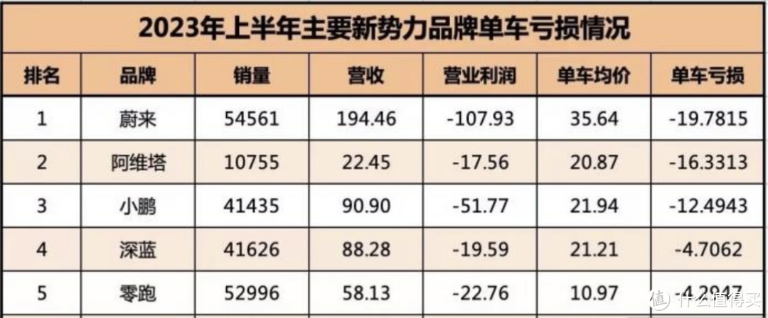 理想汽车 2023 年营收 1238.5亿，最年轻的世界 500 强车企诞生